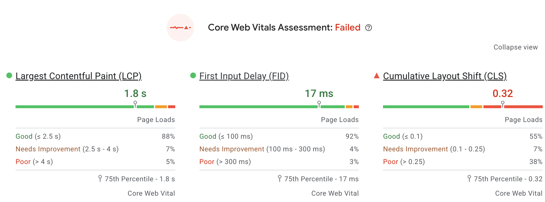 What is Core Web Vitals Assessment Failed on Pagespeed