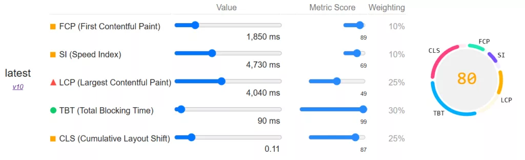 googlechrome.github.io lighthouse scorecalc 1