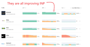 improve inp
